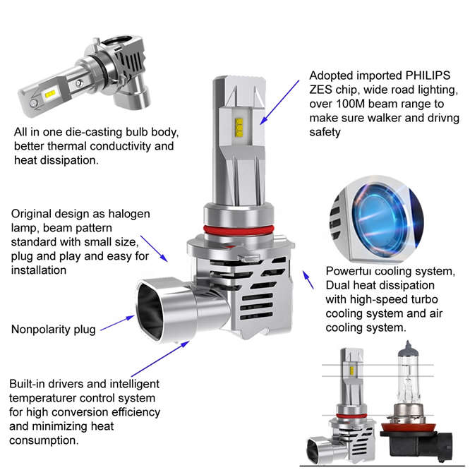 M3 H7 H8 9005 55W 10000lm LED Headlight