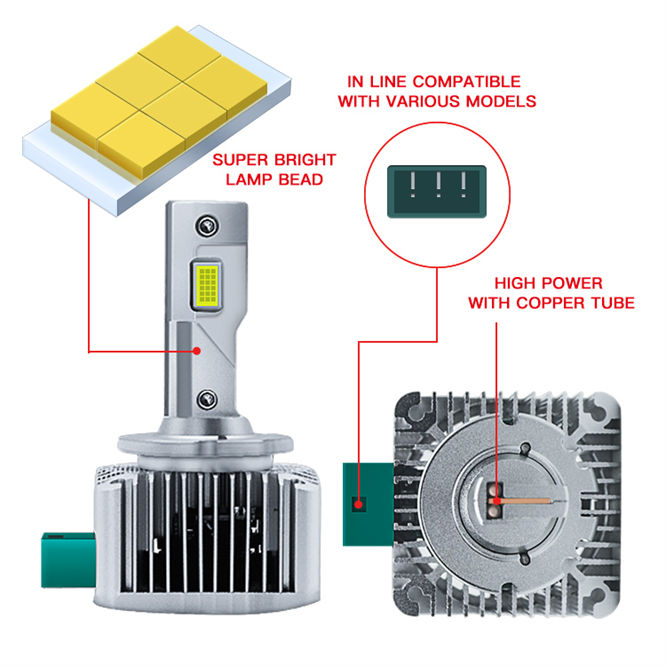 A4 D3S 35W Canbus LED Headlight 6500lm 9-60V D3S Xenon Headlight Bulb