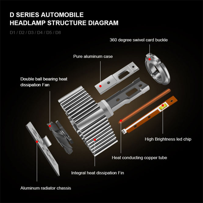 A1 D1S D2S D3S 35W Canbus LED Headlight 5800lm D4S D5S D8S Xenon Headlight Bulb