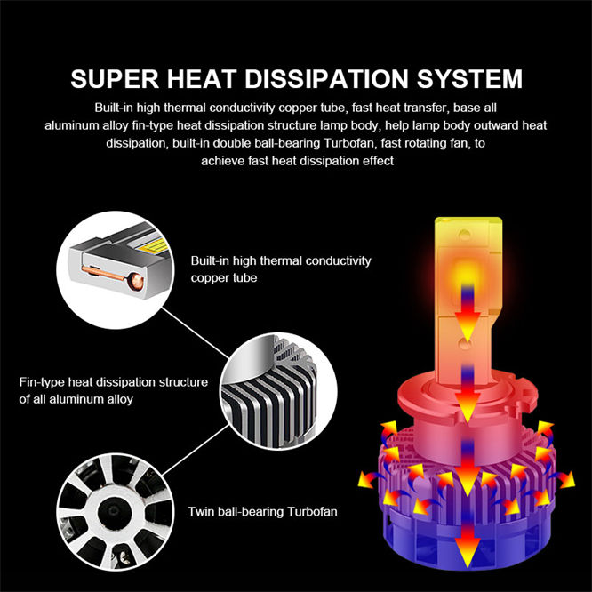 A1 D1S D2S D3S 35W Canbus LED Headlight 5800lm D4S D5S D8S Xenon Headlight Bulb