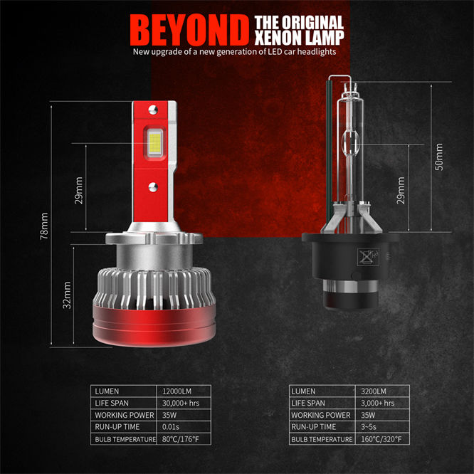 A3 D5S 35W Canbus LED Headlight 12000lm D5S Xenon Headlight Bulb